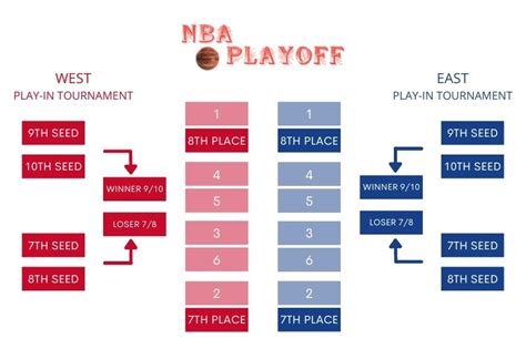 How Many Games Does NBA Play in a Season: A Journey Through the Court of Infinite Possibilities